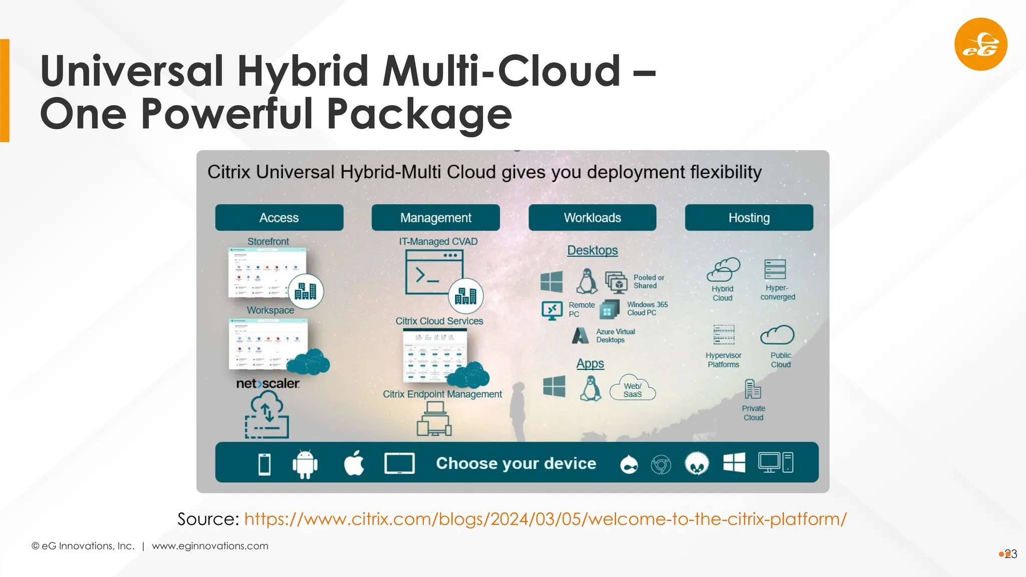 © eG Innovations, Inc. | www.eginnovations.com
23
Source: https://www.citrix.com/blogs/2024/03/05/welcome-to-the-citrix-platform/
Universal Hybrid Multi-Cloud –
One Powerful Package
 
