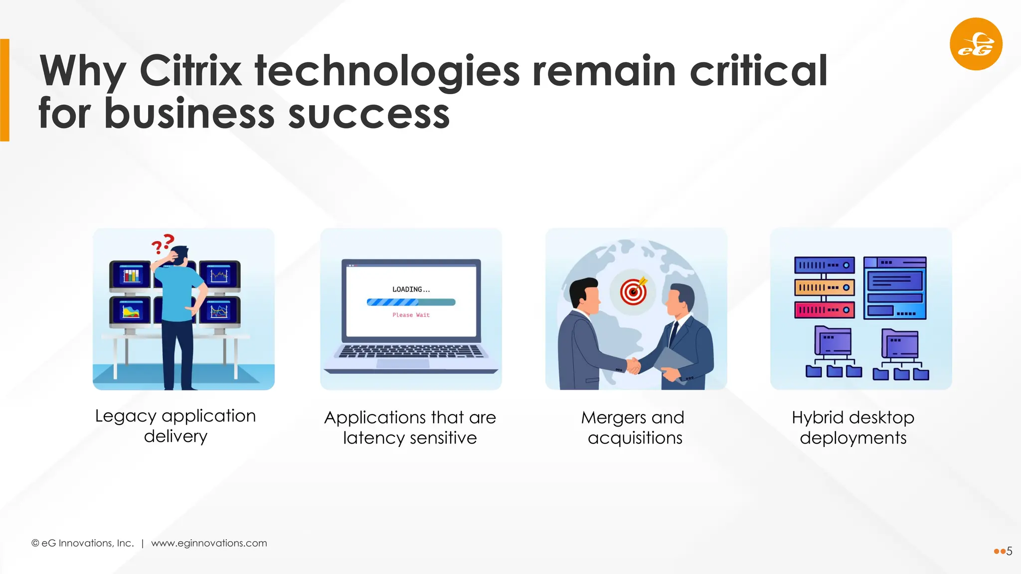 © eG Innovations, Inc. | www.eginnovations.com
5
Why Citrix technologies remain critical
for business success
Legacy application
delivery
Applications that are
latency sensitive
Mergers and
acquisitions
Hybrid desktop
deployments
 