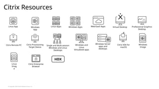 Citrix+NetScaler-Visio-Icons-v2-2024.pptx