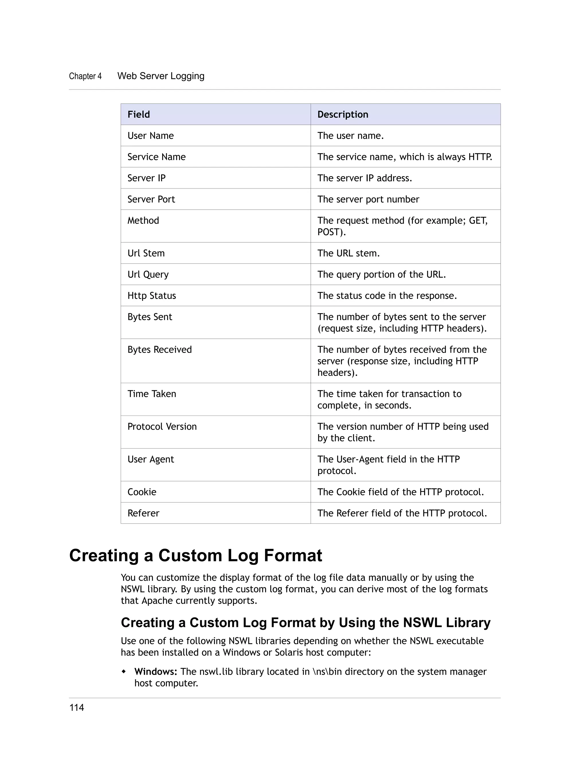 Chapter 4 Web Server Logging 
Field Description 
User Name The user name. 
Service Name The service name, which is always HTTP. 
Server IP The server IP address. 
Server Port The server port number 
Method The request method (for example; GET, 
POST). 
Url Stem The URL stem. 
Url Query The query portion of the URL. 
Http Status The status code in the response. 
Bytes Sent The number of bytes sent to the server 
(request size, including HTTP headers). 
Bytes Received The number of bytes received from the 
server (response size, including HTTP 
headers). 
Time Taken The time taken for transaction to 
complete, in seconds. 
Protocol Version The version number of HTTP being used 
by the client. 
User Agent The User-Agent field in the HTTP 
protocol. 
Cookie The Cookie field of the HTTP protocol. 
Referer The Referer field of the HTTP protocol. 
Creating a Custom Log Format 
You can customize the display format of the log file data manually or by using the 
NSWL library. By using the custom log format, you can derive most of the log formats 
that Apache currently supports. 
Creating a Custom Log Format by Using the NSWL Library 
Use one of the following NSWL libraries depending on whether the NSWL executable 
has been installed on a Windows or Solaris host computer: 
w Windows: The nswl.lib library located in nsbin directory on the system manager 
host computer. 
114 
 
