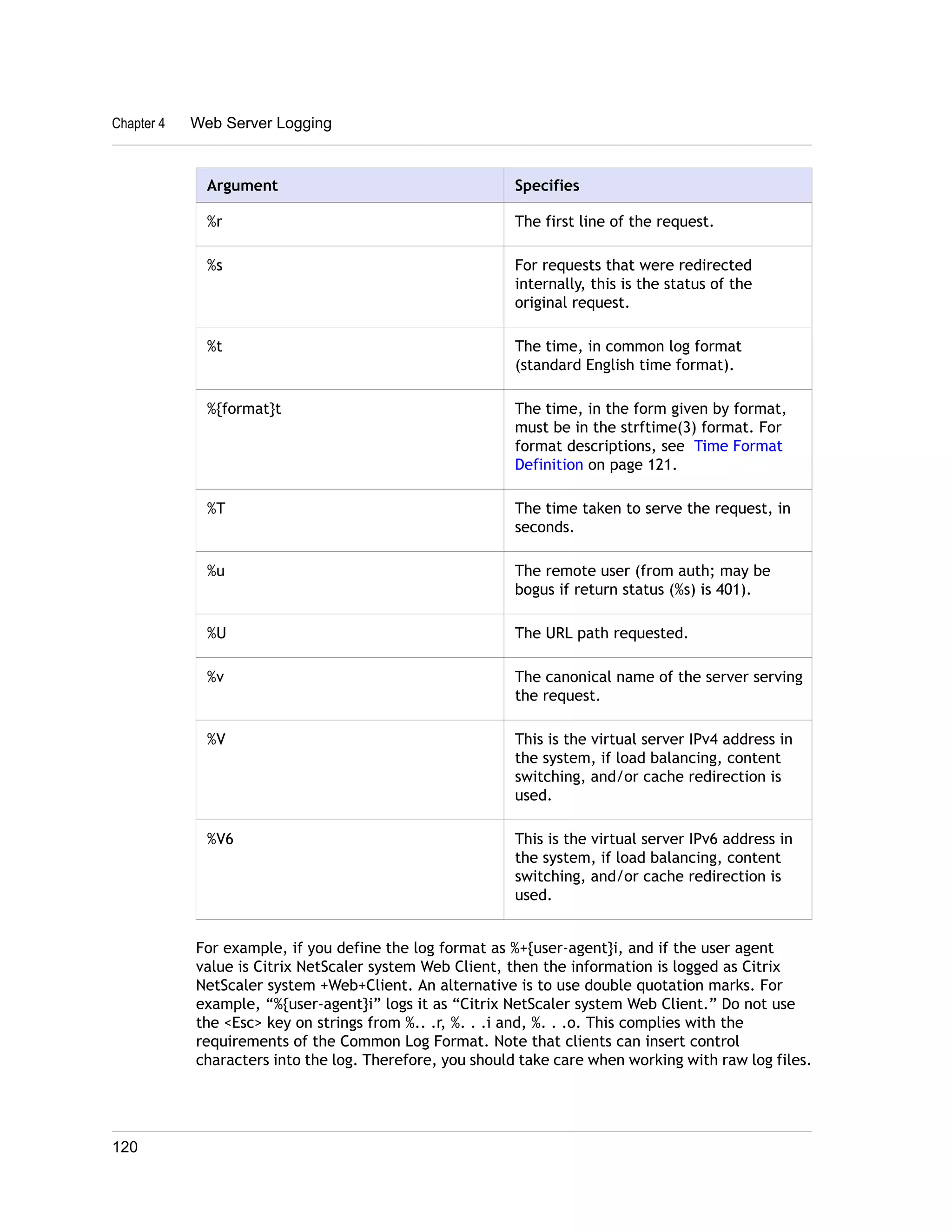 Chapter 4 Web Server Logging 
Argument Specifies 
%r The first line of the request. 
%s For requests that were redirected 
internally, this is the status of the 
original request. 
%t The time, in common log format 
(standard English time format). 
%{format}t The time, in the form given by format, 
must be in the strftime(3) format. For 
format descriptions, see Time Format 
Definition on page 121. 
%T The time taken to serve the request, in 
seconds. 
%u The remote user (from auth; may be 
bogus if return status (%s) is 401). 
%U The URL path requested. 
%v The canonical name of the server serving 
the request. 
%V This is the virtual server IPv4 address in 
the system, if load balancing, content 
switching, and/or cache redirection is 
used. 
%V6 This is the virtual server IPv6 address in 
the system, if load balancing, content 
switching, and/or cache redirection is 
used. 
For example, if you define the log format as %+{user-agent}i, and if the user agent 
value is Citrix NetScaler system Web Client, then the information is logged as Citrix 
NetScaler system +Web+Client. An alternative is to use double quotation marks. For 
example, “%{user-agent}i” logs it as “Citrix NetScaler system Web Client.” Do not use 
the <Esc> key on strings from %.. .r, %. . .i and, %. . .o. This complies with the 
requirements of the Common Log Format. Note that clients can insert control 
characters into the log. Therefore, you should take care when working with raw log files. 
120 
 