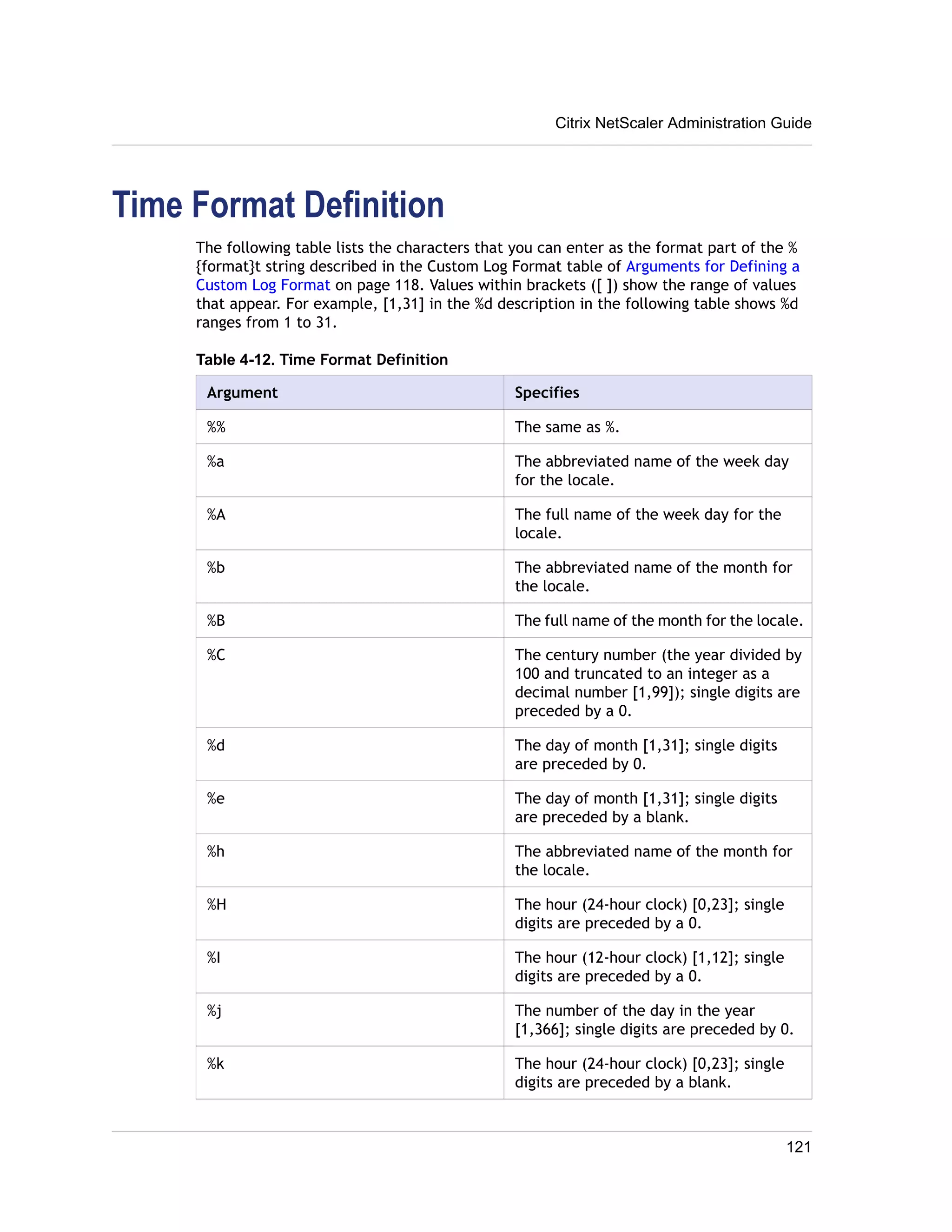 Time Format Definition 
Citrix NetScaler Administration Guide 
The following table lists the characters that you can enter as the format part of the % 
{format}t string described in the Custom Log Format table of Arguments for Defining a 
Custom Log Format on page 118. Values within brackets ([ ]) show the range of values 
that appear. For example, [1,31] in the %d description in the following table shows %d 
ranges from 1 to 31. 
Table 4-12. Time Format Definition 
Argument Specifies 
%% The same as %. 
%a The abbreviated name of the week day 
for the locale. 
%A The full name of the week day for the 
locale. 
%b The abbreviated name of the month for 
the locale. 
%B The full name of the month for the locale. 
%C The century number (the year divided by 
100 and truncated to an integer as a 
decimal number [1,99]); single digits are 
preceded by a 0. 
%d The day of month [1,31]; single digits 
are preceded by 0. 
%e The day of month [1,31]; single digits 
are preceded by a blank. 
%h The abbreviated name of the month for 
the locale. 
%H The hour (24-hour clock) [0,23]; single 
digits are preceded by a 0. 
%I The hour (12-hour clock) [1,12]; single 
digits are preceded by a 0. 
%j The number of the day in the year 
[1,366]; single digits are preceded by 0. 
%k The hour (24-hour clock) [0,23]; single 
digits are preceded by a blank. 
121 
 