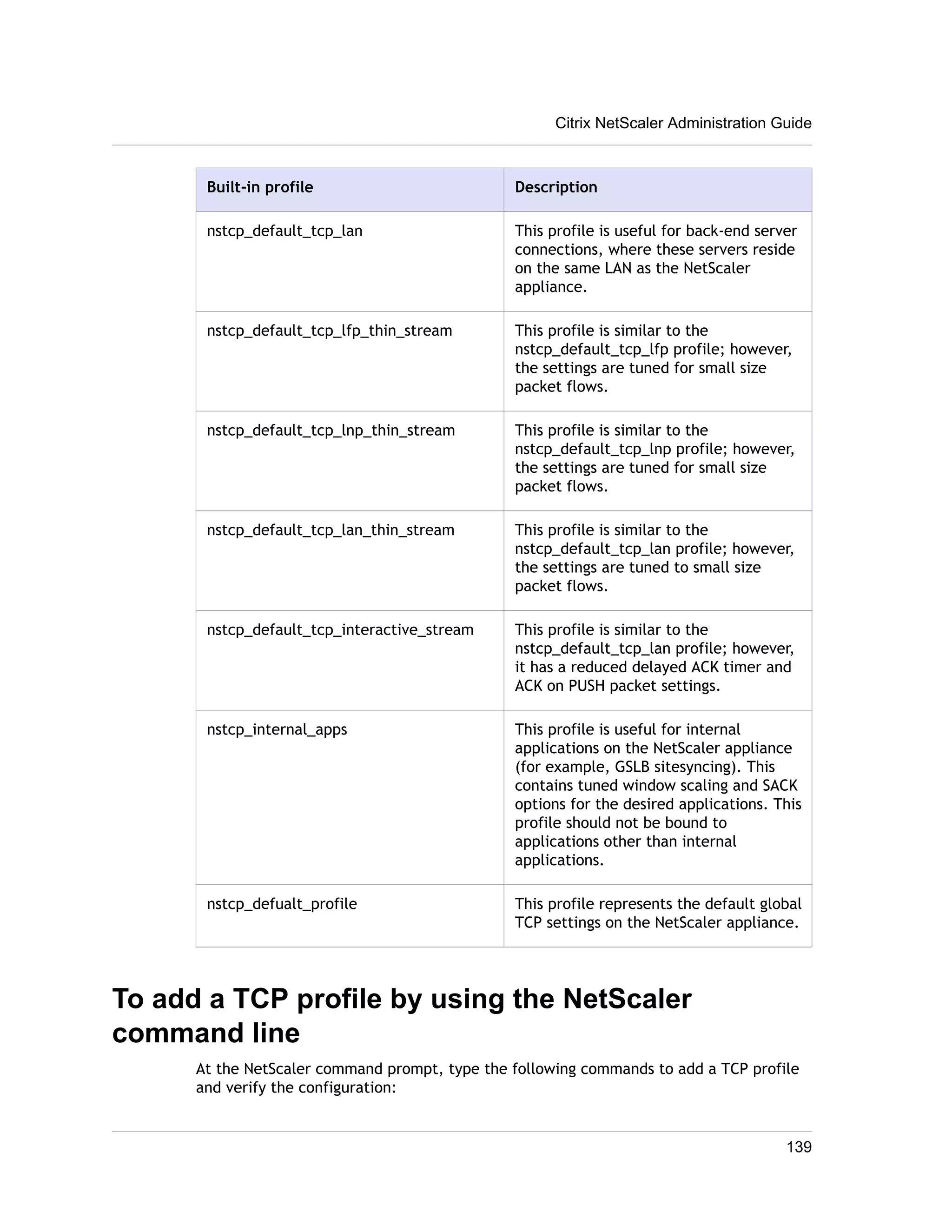 Citrix NetScaler Administration Guide 
Built-in profile Description 
nstcp_default_tcp_lan This profile is useful for back-end server 
connections, where these servers reside 
on the same LAN as the NetScaler 
appliance. 
nstcp_default_tcp_lfp_thin_stream This profile is similar to the 
nstcp_default_tcp_lfp profile; however, 
the settings are tuned for small size 
packet flows. 
nstcp_default_tcp_lnp_thin_stream This profile is similar to the 
nstcp_default_tcp_lnp profile; however, 
the settings are tuned for small size 
packet flows. 
nstcp_default_tcp_lan_thin_stream This profile is similar to the 
nstcp_default_tcp_lan profile; however, 
the settings are tuned to small size 
packet flows. 
nstcp_default_tcp_interactive_stream This profile is similar to the 
nstcp_default_tcp_lan profile; however, 
it has a reduced delayed ACK timer and 
ACK on PUSH packet settings. 
nstcp_internal_apps This profile is useful for internal 
applications on the NetScaler appliance 
(for example, GSLB sitesyncing). This 
contains tuned window scaling and SACK 
options for the desired applications. This 
profile should not be bound to 
applications other than internal 
applications. 
nstcp_defualt_profile This profile represents the default global 
TCP settings on the NetScaler appliance. 
To add a TCP profile by using the NetScaler 
command line 
At the NetScaler command prompt, type the following commands to add a TCP profile 
and verify the configuration: 
139 
 