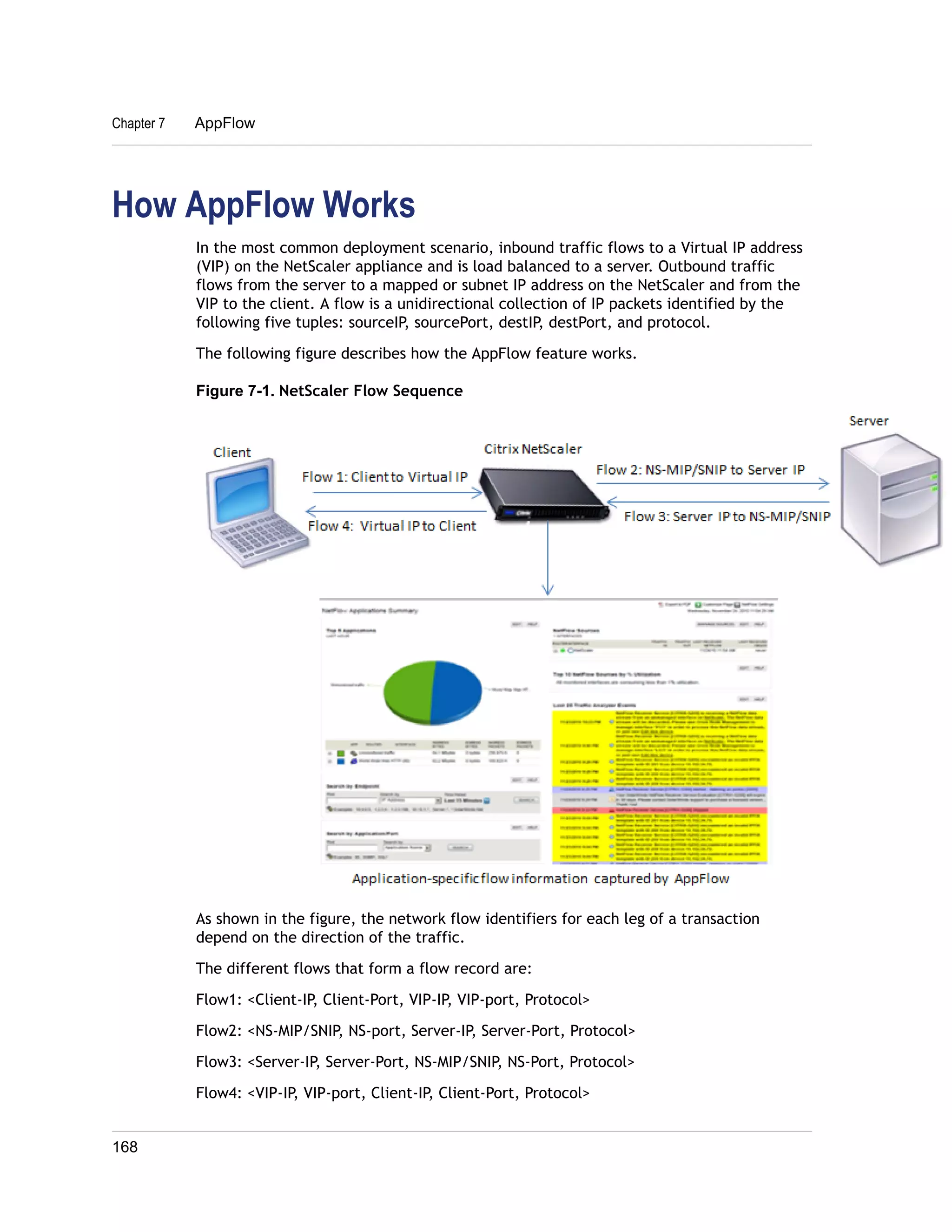Chapter 7 AppFlow 
How AppFlow Works 
In the most common deployment scenario, inbound traffic flows to a Virtual IP address 
(VIP) on the NetScaler appliance and is load balanced to a server. Outbound traffic 
flows from the server to a mapped or subnet IP address on the NetScaler and from the 
VIP to the client. A flow is a unidirectional collection of IP packets identified by the 
following five tuples: sourceIP, sourcePort, destIP, destPort, and protocol. 
The following figure describes how the AppFlow feature works. 
Figure 7-1. NetScaler Flow Sequence 
As shown in the figure, the network flow identifiers for each leg of a transaction 
depend on the direction of the traffic. 
The different flows that form a flow record are: 
Flow1: <Client-IP, Client-Port, VIP-IP, VIP-port, Protocol> 
Flow2: <NS-MIP/SNIP, NS-port, Server-IP, Server-Port, Protocol> 
Flow3: <Server-IP, Server-Port, NS-MIP/SNIP, NS-Port, Protocol> 
Flow4: <VIP-IP, VIP-port, Client-IP, Client-Port, Protocol> 
168 
 
