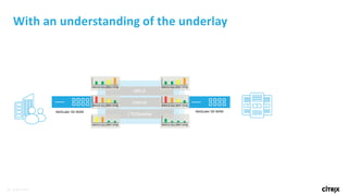 Citrix Netscaler SD WAN | PDF