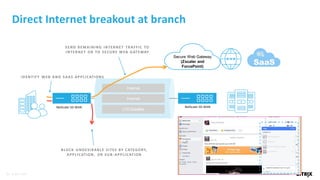 Citrix Netscaler SD WAN | PDF