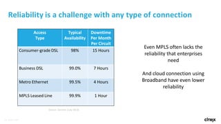 Citrix Netscaler SD WAN | PDF