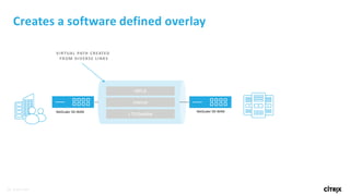 Citrix Netscaler SD WAN | PDF