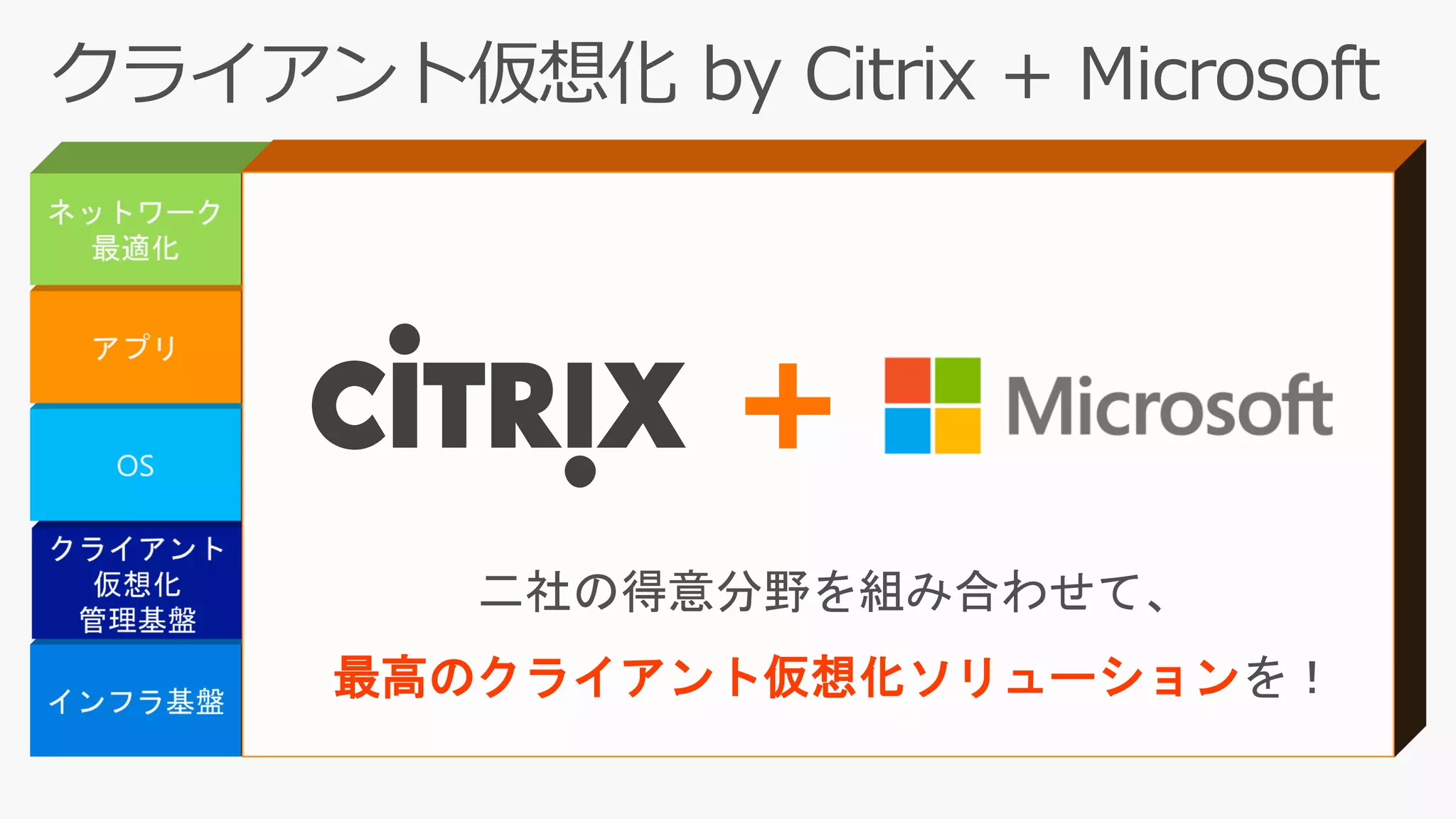 +
二社の得意分野を組み合わせて、
最高のクライアント仮想化ソリューションを！
 