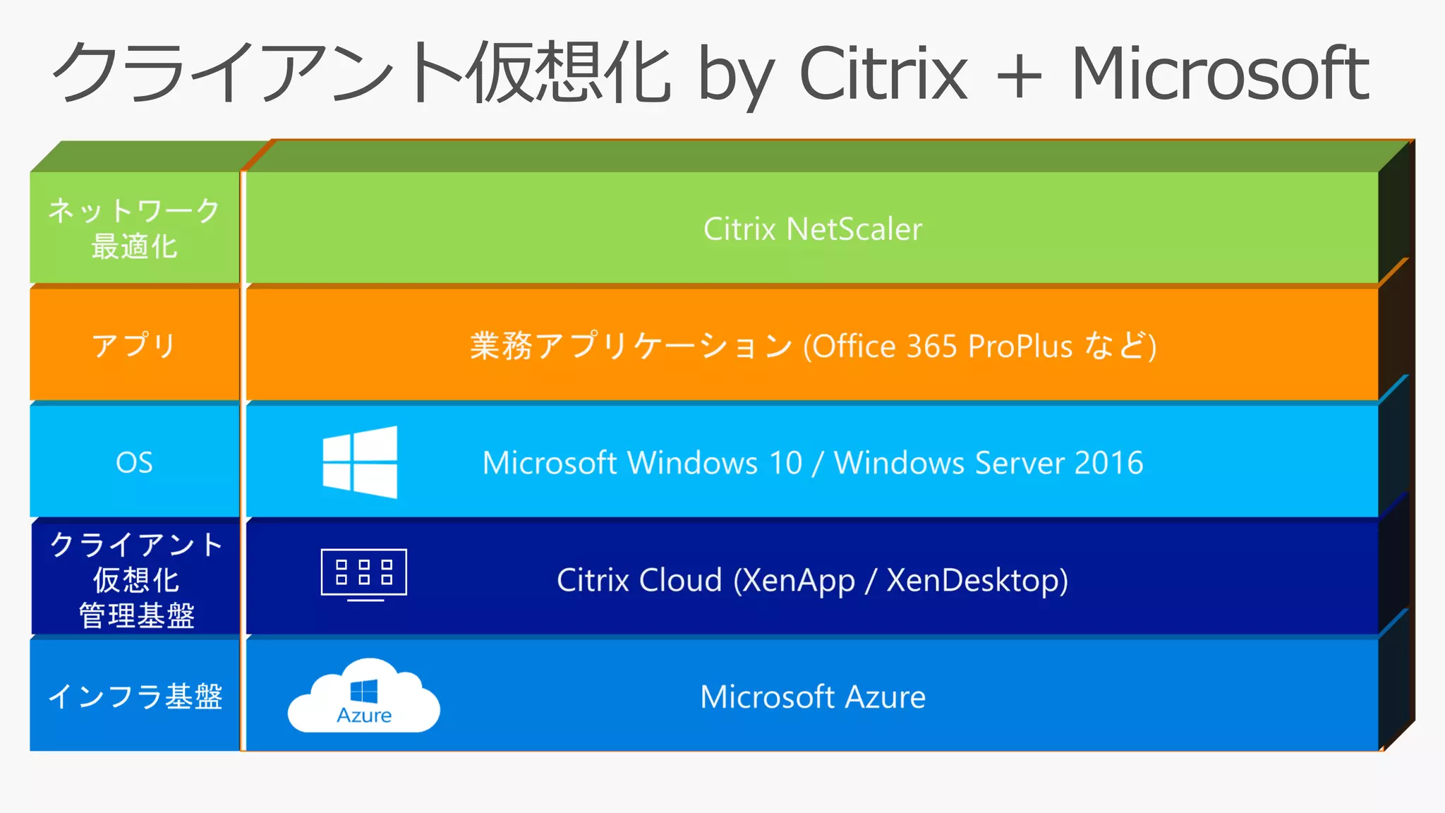 +
二社の得意分野を組み合わせて、
最高のクライアント仮想化ソリューションを！
 