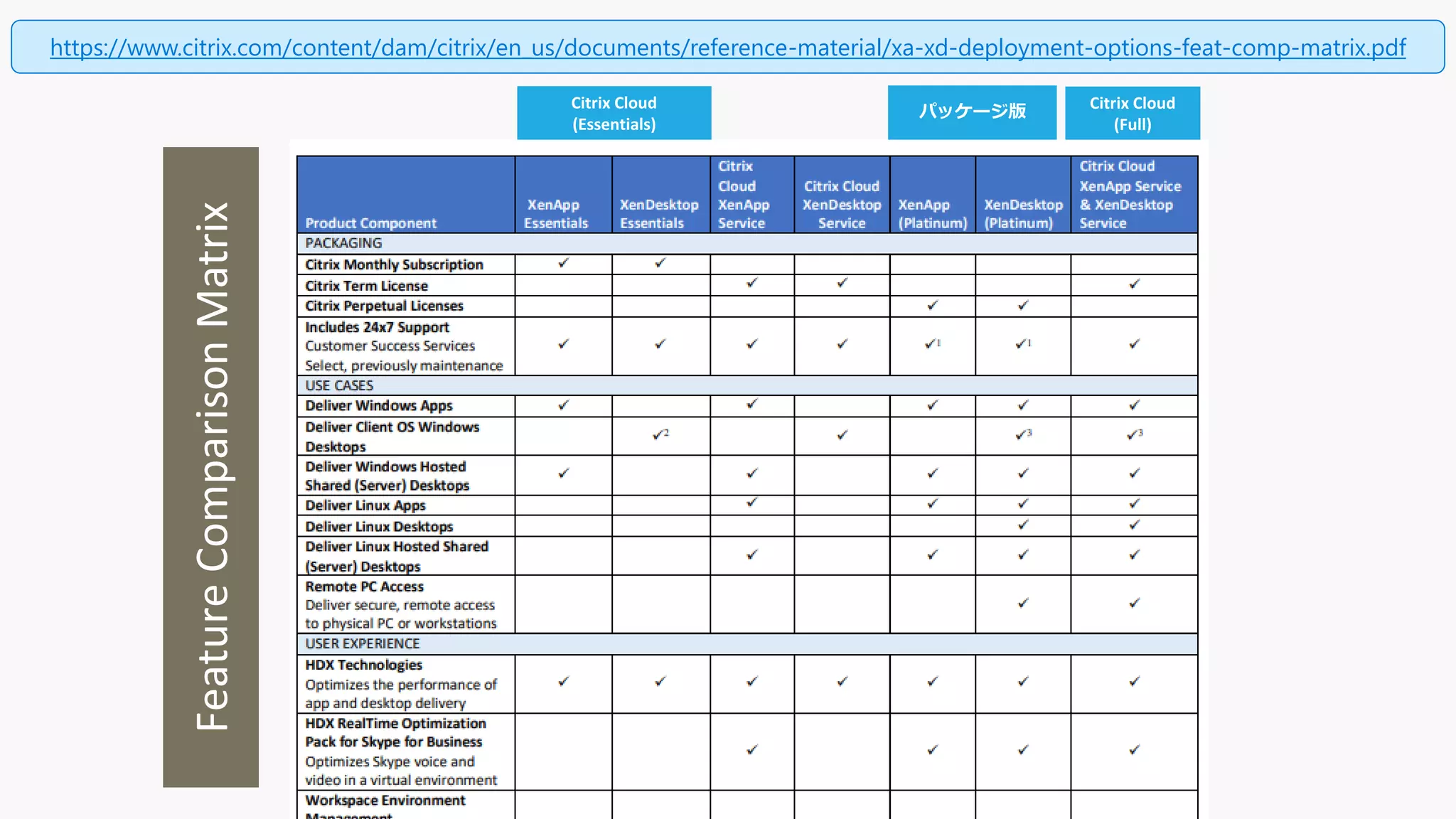 FeatureComparisonMatrix
パッケージ版
Citrix Cloud
(Full)
Citrix Cloud
(Essentials)
https://www.citrix.com/content/dam/citrix/en_us/documents/reference-material/xa-xd-deployment-options-feat-comp-matrix.pdf
 