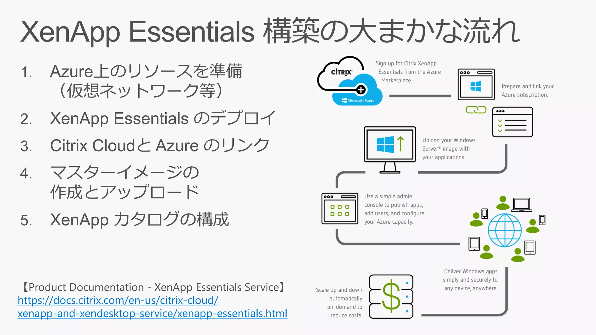 【Product Documentation - XenApp Essentials Service】
https://docs.citrix.com/en-us/citrix-cloud/
xenapp-and-xendesktop-service/xenapp-essentials.html
 