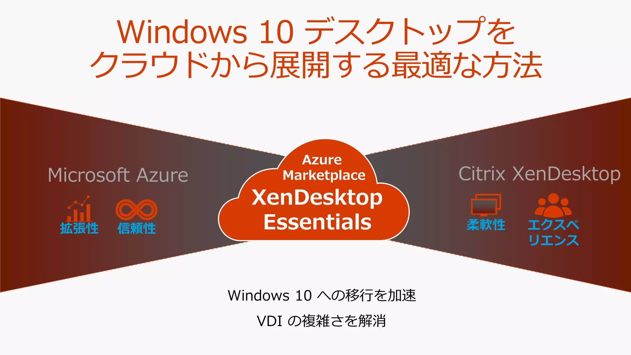 Microsoft Azure Citrix XenDesktop
Windows 10 デスクトップを
クラウドから展開する最適な方法
XenDesktop
Essentials
Azure
Marketplace
Windows 10 への移行を加速
VDI の複雑さを解消
拡張性 信頼性 エクスペ
リエンス
柔軟性
 