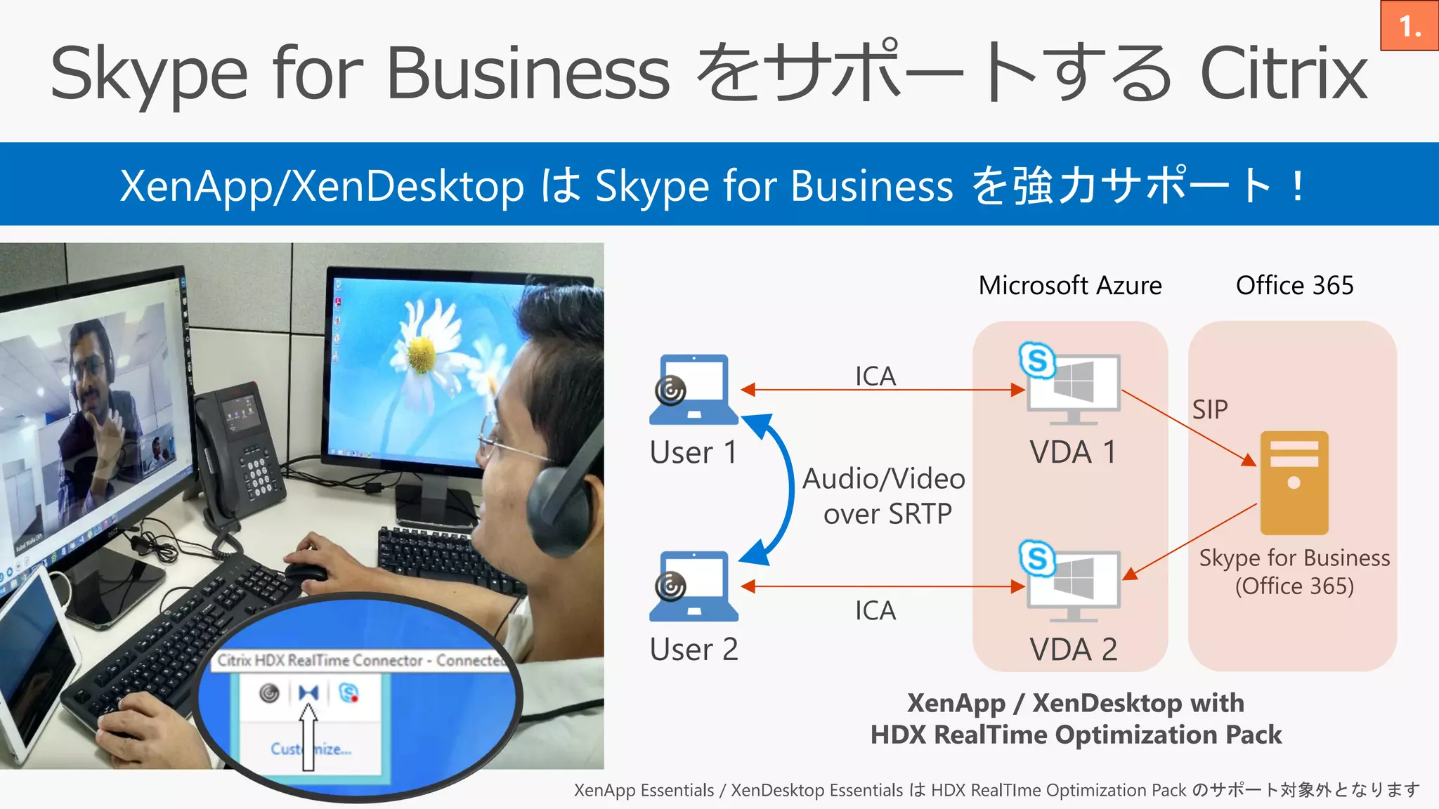 XenApp/XenDesktop は Skype for Business を強力サポート！
User 1
User 2
VDA 1
VDA 2
Skype for Business
(Office 365)
ICA
ICA
Audio/Video
over SRTP
SIP
XenApp / XenDesktop with
HDX RealTime Optimization Pack
Microsoft Azure Office 365
XenApp Essentials / XenDesktop Essentials は HDX RealTIme Optimization Pack のサポート対象外となります
 