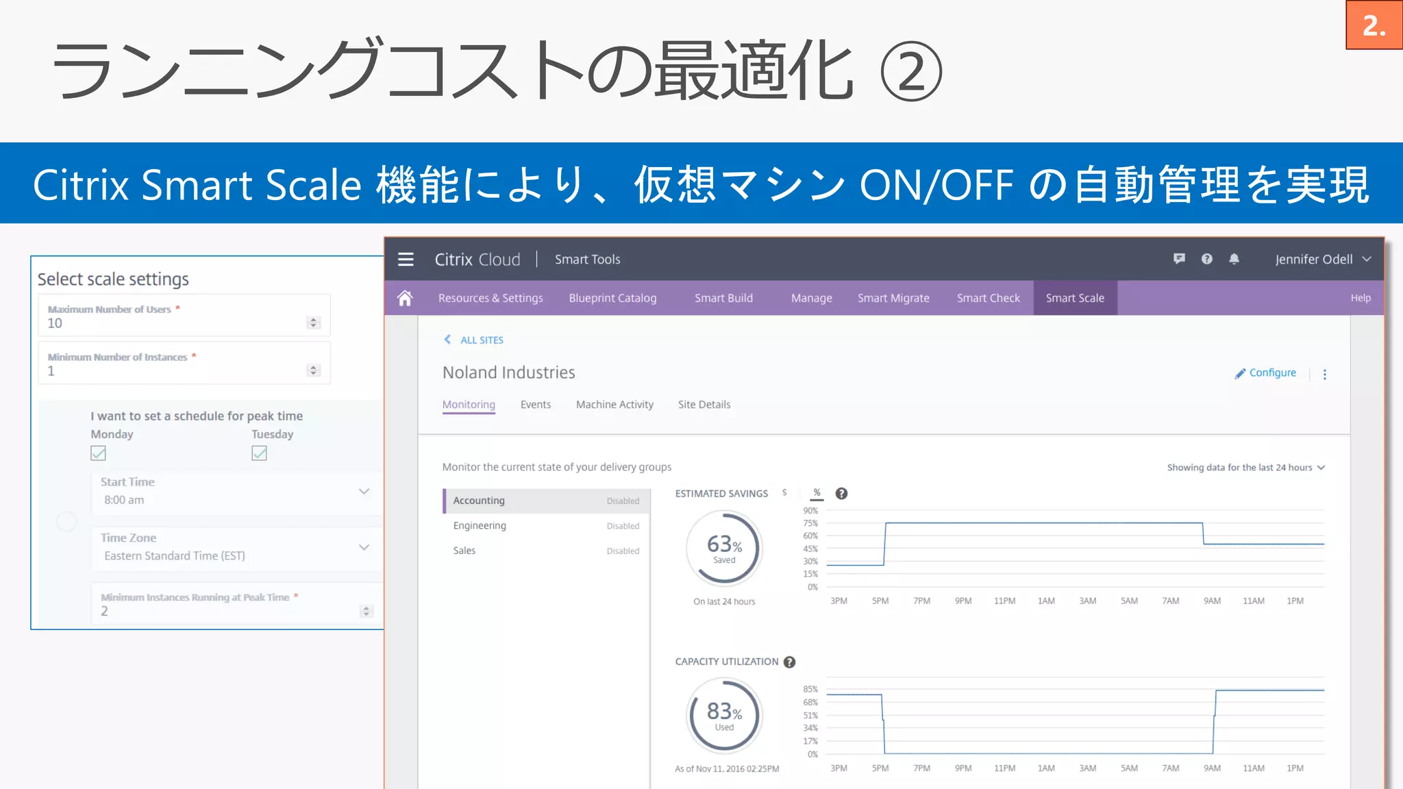 Citrix Smart Scale 機能により、仮想マシン ON/OFF の自動管理を実現
 