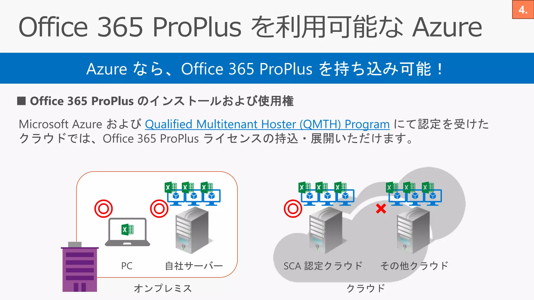 Azure なら、Office 365 ProPlus を持ち込み可能！
■ Office 365 ProPlus のインストールおよび使用権
オンプレミス
自社サーバー
◎ ◎
クラウド
SCA 認定クラウド その他クラウドPC
◎ ×
Microsoft Azure および Qualified Multitenant Hoster (QMTH) Program にて認定を受けた
クラウドでは、Office 365 ProPlus ライセンスの持込・展開いただけます。
 