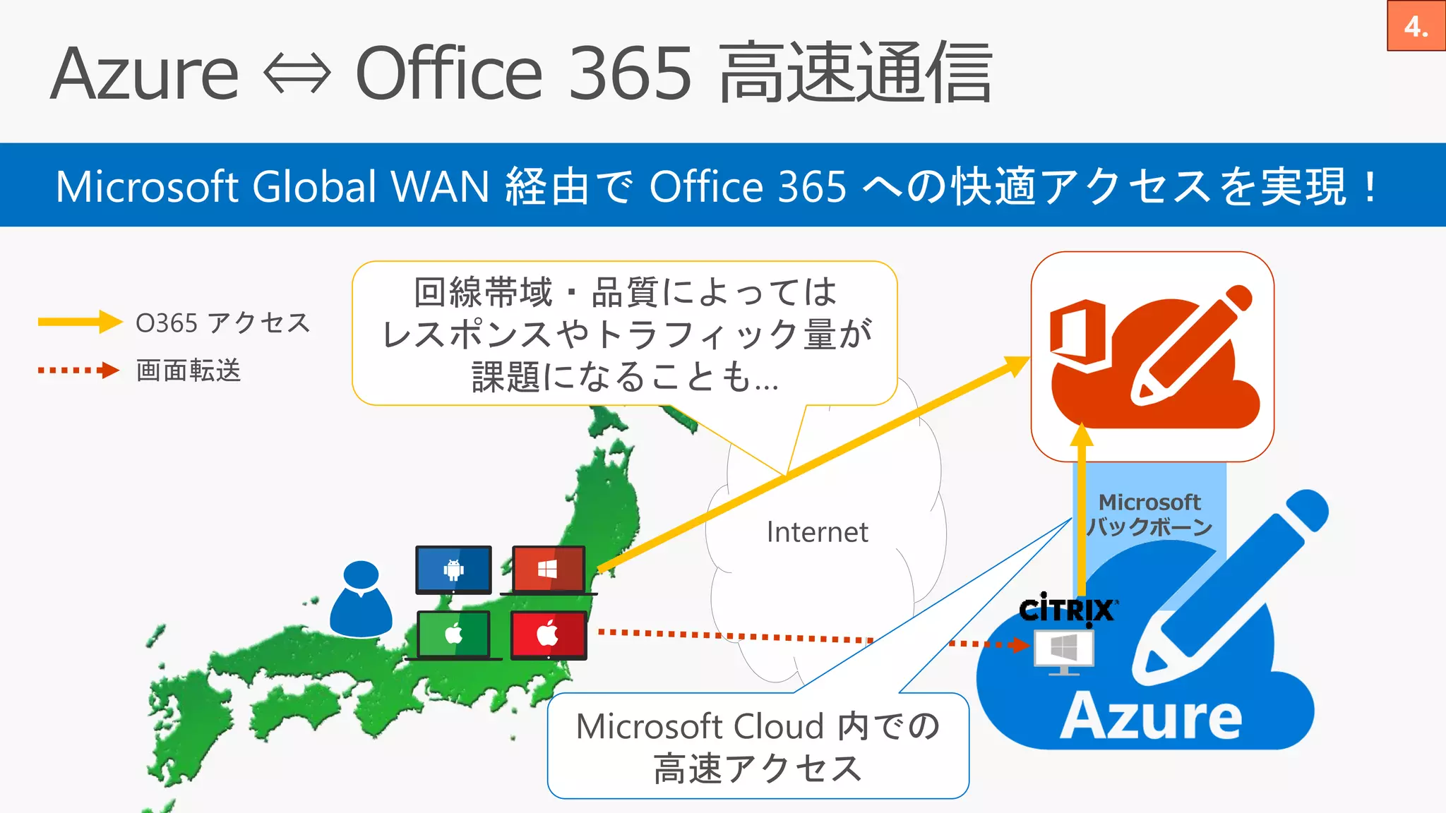 Microsoft Global WAN 経由で Office 365 への快適アクセスを実現！
Internet
Microsoft
バックボーン
O365 アクセス
画面転送
回線帯域・品質によっては
レスポンスやトラフィック量が
課題になることも…
Microsoft Cloud 内での
高速アクセス
 