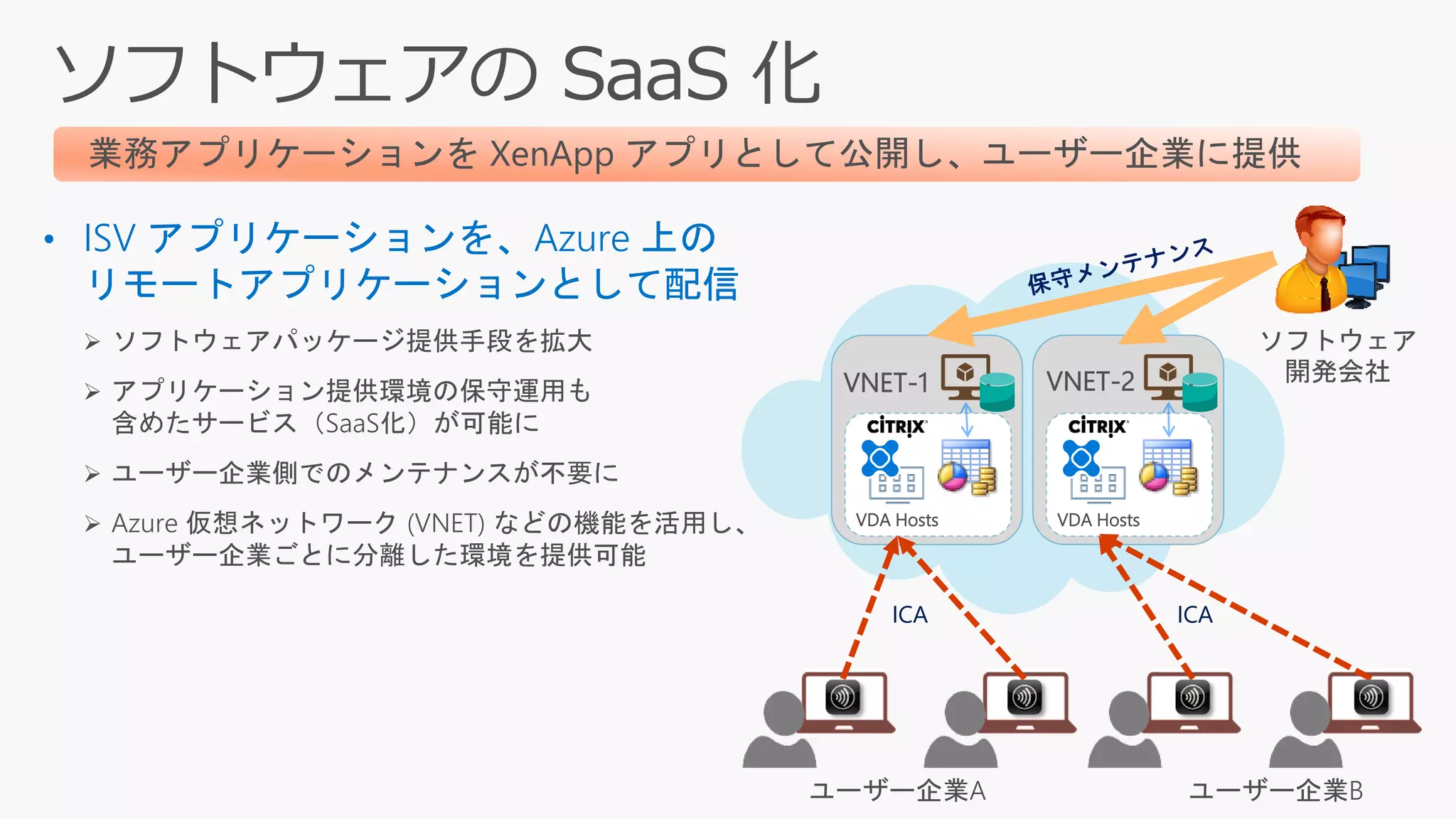 VNET-1
• ISV アプリケーションを、Azure 上の
リモートアプリケーションとして配信
➢ ソフトウェアパッケージ提供手段を拡大
➢ アプリケーション提供環境の保守運用も
含めたサービス（SaaS化）が可能に
➢ ユーザー企業側でのメンテナンスが不要に
➢ Azure 仮想ネットワーク (VNET) などの機能を活用し、
ユーザー企業ごとに分離した環境を提供可能
VNET-2
ユーザー企業A ユーザー企業B
ソフトウェア
開発会社
VDA Hosts VDA Hosts
ICA ICA
 