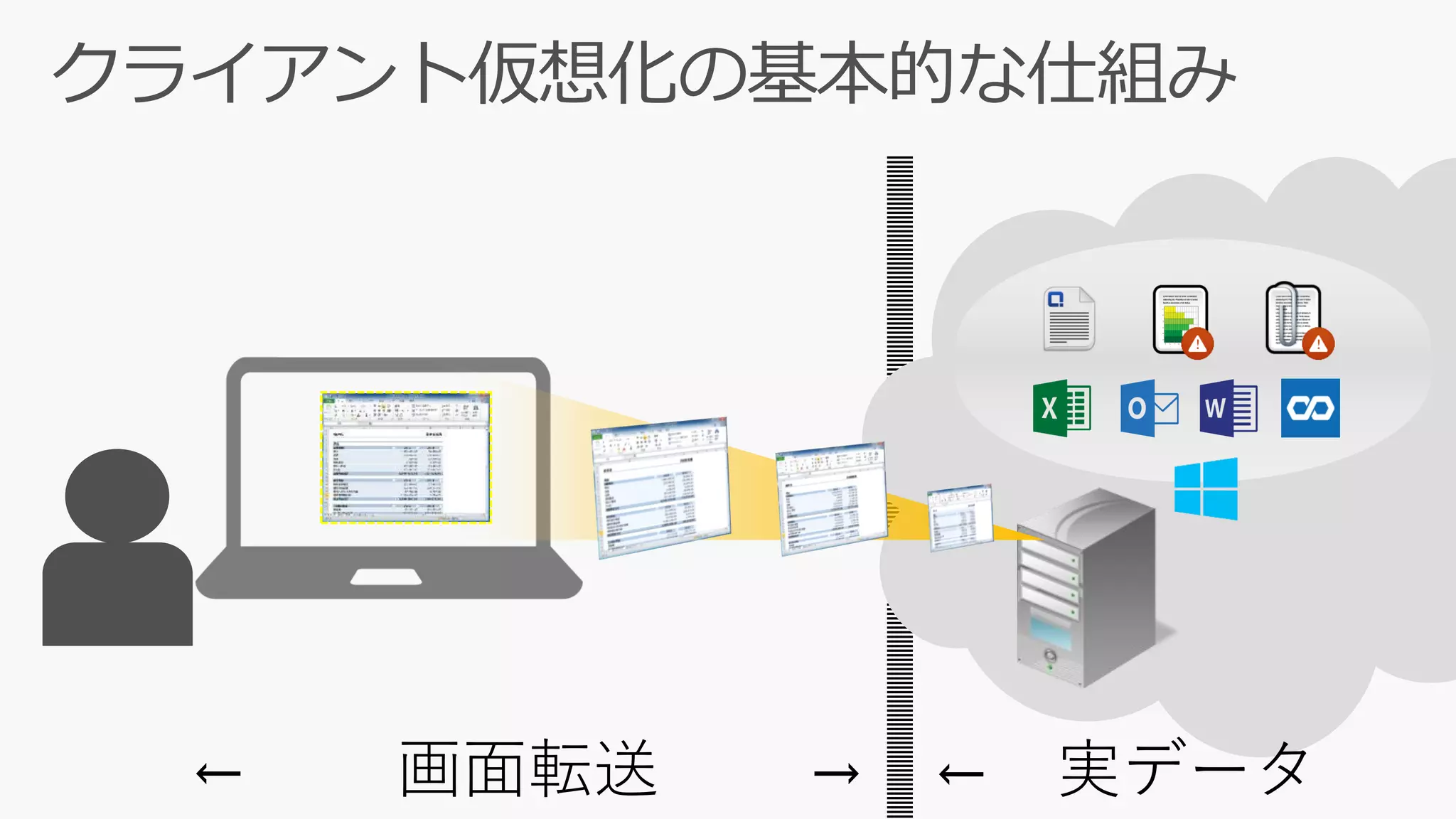 ← 画面転送 → ← 実データ
 