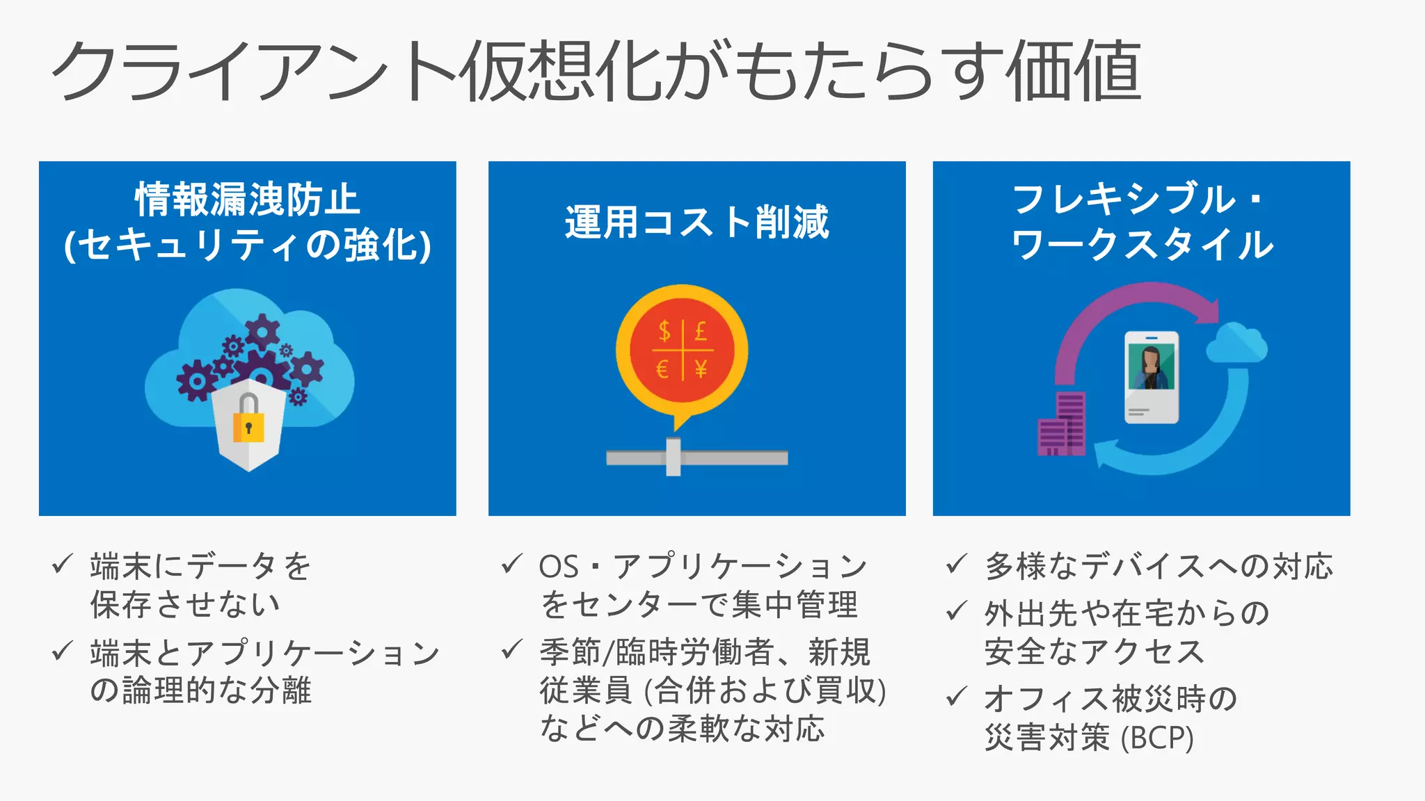 情報漏洩防止
(セキュリティの強化)
運用コスト削減
フレキシブル・
ワークスタイル
✓ 端末にデータを
保存させない
✓ 端末とアプリケーション
の論理的な分離
✓ OS・アプリケーション
をセンターで集中管理
✓ 季節/臨時労働者、新規
従業員 (合併および買収)
などへの柔軟な対応
✓ 多様なデバイスへの対応
✓ 外出先や在宅からの
安全なアクセス
✓ オフィス被災時の
災害対策 (BCP)
 