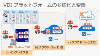 a) オンプレミス型
b) クラウド (IaaS) 型
c) クラウドサービス型
Azure
物理サーバー/Hyper-V など
Citrix Cloud
Azure
Delivery
Controller
DB Server
License
Server
Store
Front
NetScaler
Gateway
Studio
Director
 