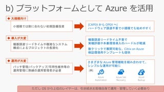 小規模では割に合わない初期設備投資
[CAPEX から OPEX へ]
ハードウェア調達不要で小規模でも始めやすく
機器調達リードタイムや複雑なシステム
構成によるプロジェクトの長期化
機器調達リードタイム不要で
実機評価や本番環境導入のハードルが軽減
数クリックで展開可能な、Citrix on Azure
検証環境用テンプレートも提供
パッチ管理/バックアップ/可用性維持等の
運用管理に熟練の運用管理者が必要
さまざまな Azure 管理機能を組み合わせて、
シンプルな運用が可能に
◆ 大規模向け
◆ 導入が大変
◆ 運用が大変
[例]
Azure Site
Recovery
Azure
Backup
Azure
Automation
ただし OS から上位のレイヤーは、引き続きお客様自身で運用・管理していく必要あり
 