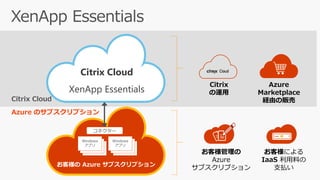 Citrix Cloud
XenApp Essentials
Citrix Cloud
Azure のサブスクリプション
お客様管理の
Azure
サブスクリプション
お客様による
IaaS 利用料の
支払い
Azure
Marketplace
経由の販売
Citrix
の運用
お客様の Azure サブスクリプション
Server
VDAs
Server
VDAs
Windows
アプリServer
VDAs
Server
VDAs
Windows
アプリ
コネクター
 