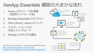 【Product Documentation - XenApp Essentials Service】
https://docs.citrix.com/en-us/citrix-cloud/
xenapp-and-xendesktop-service/xenapp-essentials.html
 