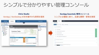 Citrix Studio
XenApp / XenDesktop のきめ細やかな管理を提供
XenApp Essentials 専用コンソール
シンプルな機能に絞り、迅速な展開・管理を実現
 