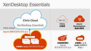 お客様の Azure サブスクリプション
Citrix Cloud
Citrix Cloud
XenDesktop Essentials
Server
VDAs
Server
VDAs
Windows
10Server
VDAs
Server
VDAs
Windows
10
Azure のサブスクリプション
Azure
Marketplace
経由の販売
Citrix
の運用
お客様管理の
Azure
サブスクリプション
お客様による
IaaS 利用料の
支払い
コネクター
 