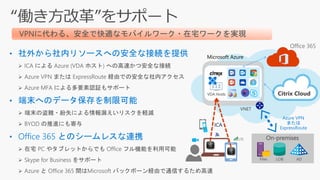 • 社外から社内リソースへの安全な接続を提供
➢ ICA による Azure (VDA ホスト) への高速かつ安全な接続
➢ Azure VPN または ExpressRoute 経由での安全な社内アクセス
➢ Azure MFA による多要素認証もサポート
• 端末へのデータ保存を制限可能
➢ 端末の盗難・紛失による情報漏えいリスクを軽減
➢ BYOD の推進にも寄与
• Office 365 とのシームレスな連携
➢ 在宅 PC やタブレットからでも Office フル機能を利用可能
➢ Skype for Business をサポート
➢ Azure と Office 365 間はMicrosoft バックボーン経由で通信するため高速
VPNに代わる、安全で快適なモバイルワーク・在宅ワークを実現
On-premises
Office 365
Azure VPN
または
ExpressRoute
ICA
Citrix CloudVDA Hosts
VNET
Microsoft Azure
LTE
 