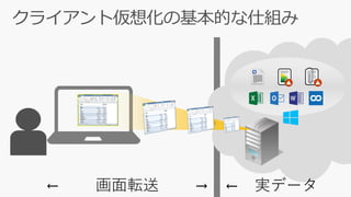← 画面転送 → ← 実データ
 