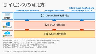 (*1) 月間サブスクリプション (25ユーザー～), Azure Marketplace 経由で請求
(*2) 年間サブスクリプション (25ユーザー～), Citrix Partner 経由で購入
(*3) Azure 仮想マシンは Linux インスタンス相当の料金
(*4) Azure 仮想マシンは Windows Server インスタンス料金
上記以外に、Citrix Cloud Connector などのサーバーが必要
XenDesktop Essentials
VDA ホスト用 Windows 10
Windows 10 Enterprise E3/E5
per User または VDA per User
Microsoft Azure IaaS
(仮想マシン, ストレージ等)
XenApp Essentials
VDA ホスト用
Windows Server
RDS CAL with SA または
Remote Access fee
Microsoft Azure IaaS
(仮想マシン, ストレージ等)
Citrix Cloud XenApp and
XenDesktop サービス
各 Essentials サービスと同等
Microsoft Azure IaaS
(仮想マシン, ストレージ等)
<$12 per user per month> <$12 per user per month> <$270 per user per year>
(*1) (*1) (*2)
(*3) (*4)
【1】Citrix Cloud 利用料金
【2】VDA 接続料金
【3】Azure 利用料金
 