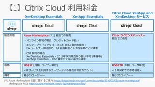 XenDesktop Essentials XenApp Essentials
Citrix Cloud XenApp and
XenDesktop サービス
Azure Marketplace (*1) 経由での販売
・オンライン契約の場合: クレジットカード払い
・エンタープライズアグリーメント (EA) 契約の場合：
EA パートナー様経由で、EA 超過料金として四半期ごとに請求
・CSP 契約の場合：
XenDesktop Essentials - 2016年９月現在取り扱い不可 (準備中)
XenApp Essentials – CSP 課金モデルに基づく請求
Citrix ライセンスパートナー
経由での販売
US$12 (月額, ユーザー単位)
<両サービスを利用するユーザーがいる場合は個別カウント>
US$270 (年額, ユーザ単位)
<３年契約での参考価格>
(*1) Azure Marketplace 製品に関するご案内: https://blogs.msdn.microsoft.com/dsazurejp/2016/03/09/azure-marketplace/
Marketplace FAQ: https://azure.microsoft.com/ja-jp/marketplace/faq/
販売形態
価格
最小25ユーザー～ 最小25ユーザー～備考
 