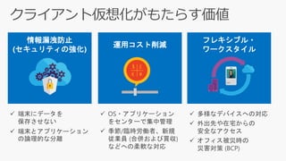情報漏洩防止
(セキュリティの強化)
運用コスト削減
フレキシブル・
ワークスタイル
✓ 端末にデータを
保存させない
✓ 端末とアプリケーション
の論理的な分離
✓ OS・アプリケーション
をセンターで集中管理
✓ 季節/臨時労働者、新規
従業員 (合併および買収)
などへの柔軟な対応
✓ 多様なデバイスへの対応
✓ 外出先や在宅からの
安全なアクセス
✓ オフィス被災時の
災害対策 (BCP)
 