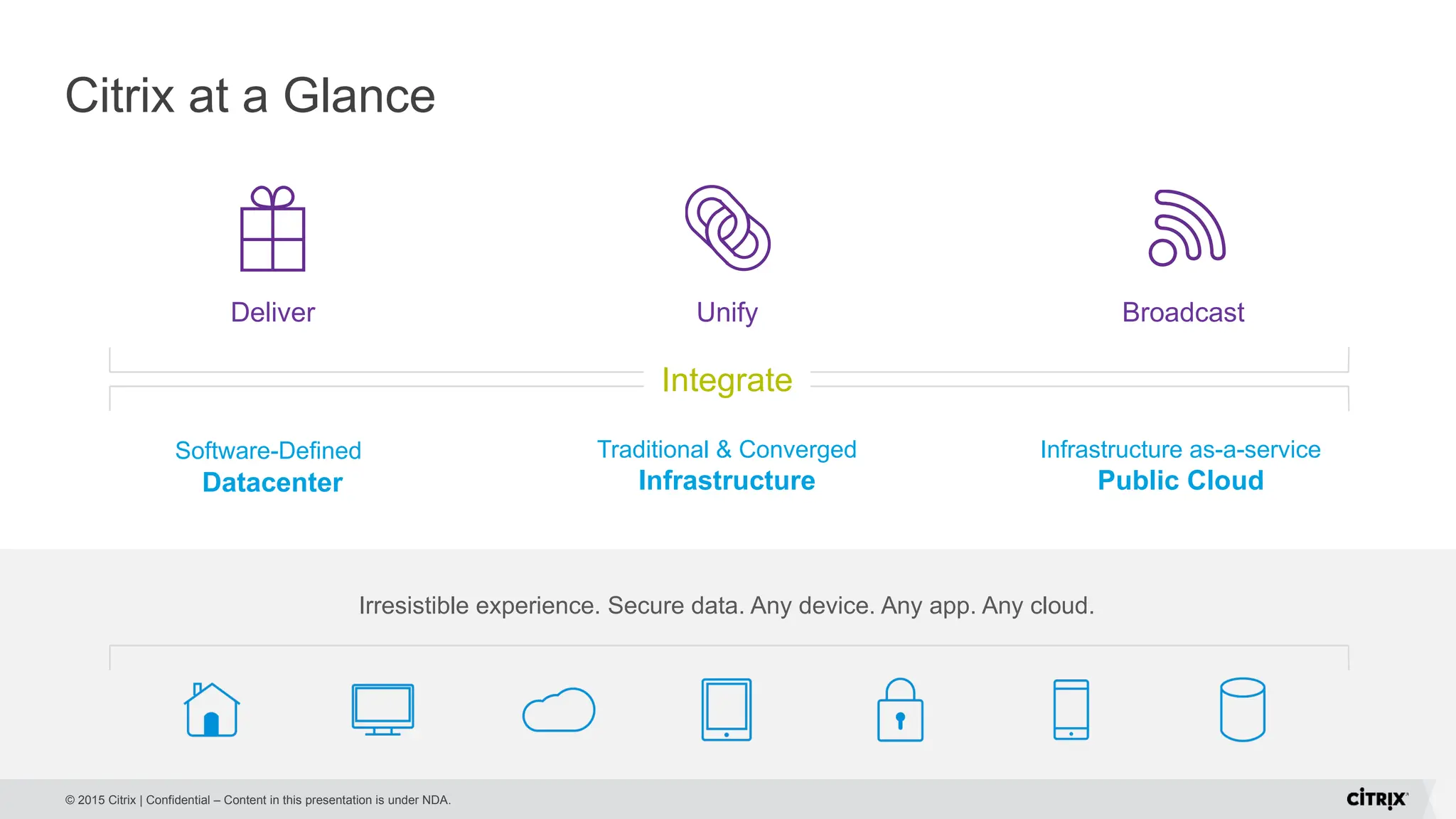 © 2015 Citrix | Confidential – Content in this presentation is under NDA.
Citrix at a Glance
Software-Defined
Datacenter
Traditional & Converged
Infrastructure
Infrastructure as-a-service
Public Cloud
Irresistible experience. Secure data. Any device. Any app. Any cloud.
Integrate
Deliver Broadcast
Unify
 