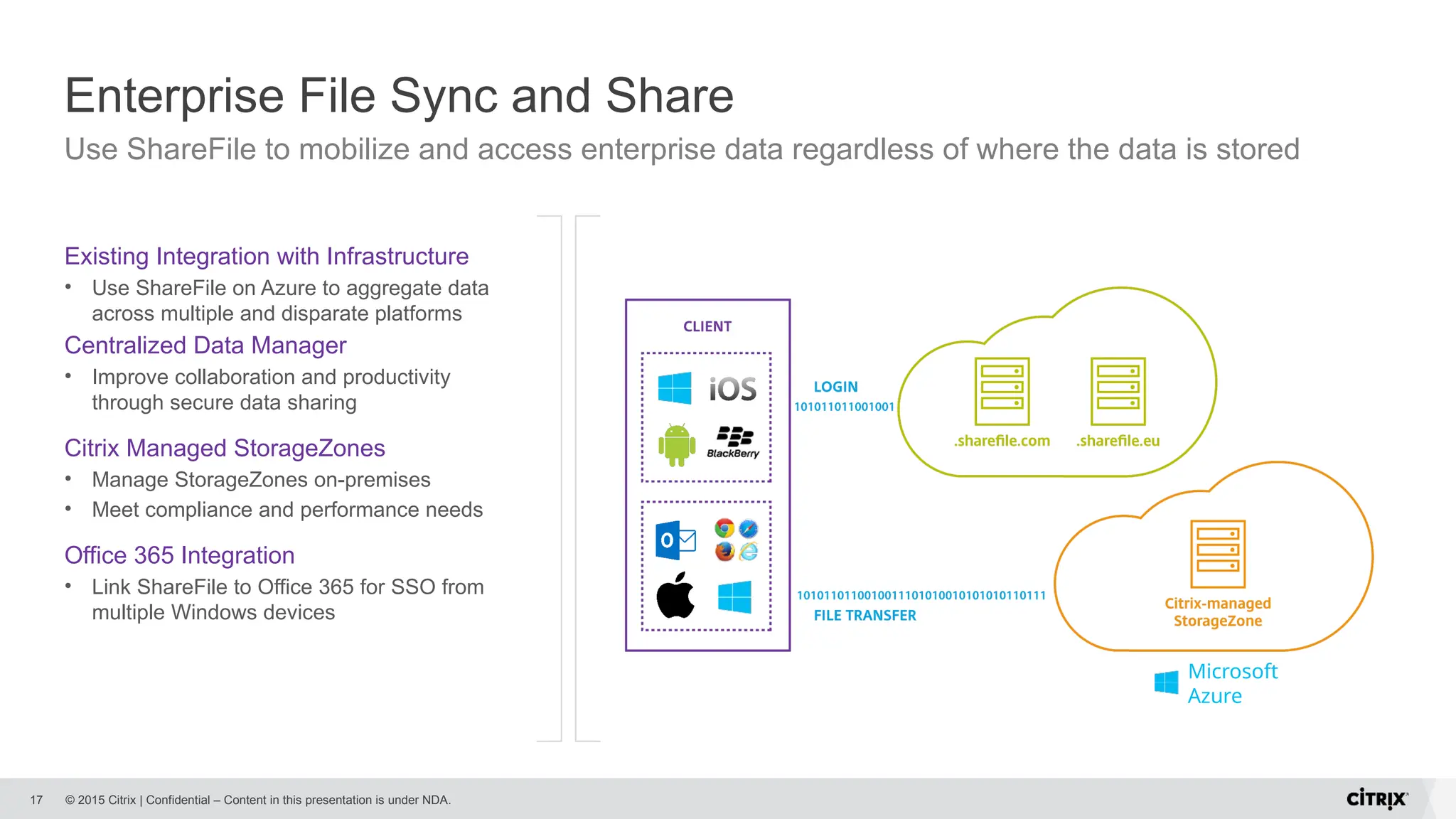 © 2015 Citrix | Confidential – Content in this presentation is under NDA.
Enterprise File Sync and Share
Use ShareFile to mobilize and access enterprise data regardless of where the data is stored
17
Existing Integration with Infrastructure
• Use ShareFile on Azure to aggregate data
across multiple and disparate platforms
Centralized Data Manager
• Improve collaboration and productivity
through secure data sharing
Citrix Managed StorageZones
• Manage StorageZones on-premises
• Meet compliance and performance needs
Office 365 Integration
• Link ShareFile to Office 365 for SSO from
multiple Windows devices
Microsoft
Azure
 