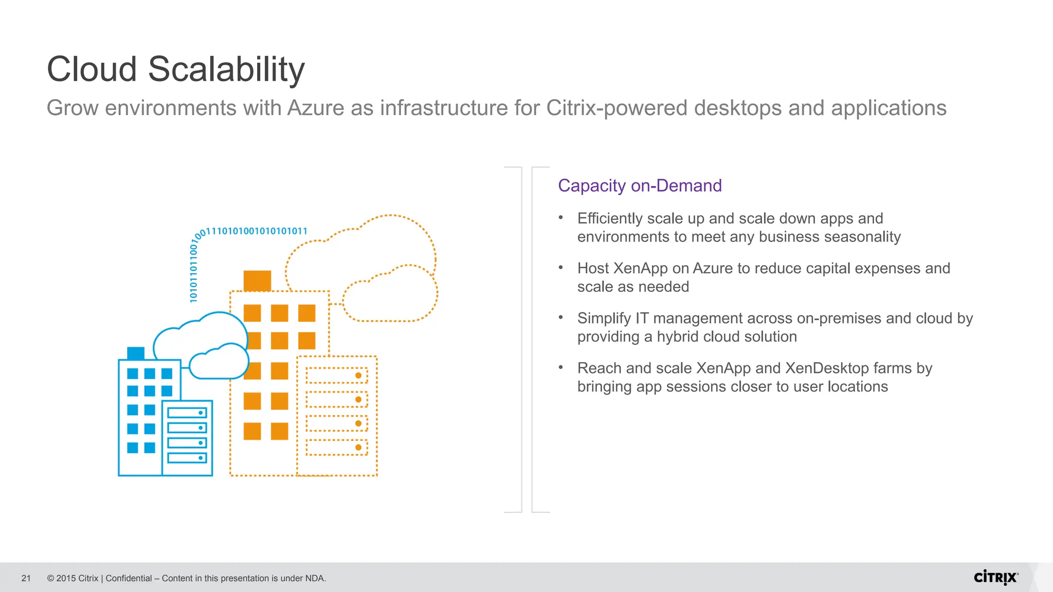© 2015 Citrix | Confidential – Content in this presentation is under NDA.
Cloud Scalability
Grow environments with Azure as infrastructure for Citrix-powered desktops and applications
21
Capacity on-Demand
• Efficiently scale up and scale down apps and
environments to meet any business seasonality
• Host XenApp on Azure to reduce capital expenses and
scale as needed
• Simplify IT management across on-premises and cloud by
providing a hybrid cloud solution
• Reach and scale XenApp and XenDesktop farms by
bringing app sessions closer to user locations
 