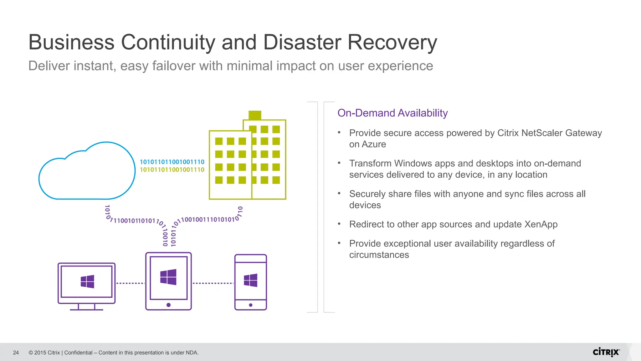 © 2015 Citrix | Confidential – Content in this presentation is under NDA.
Business Continuity and Disaster Recovery
24
On-Demand Availability
• Provide secure access powered by Citrix NetScaler Gateway
on Azure
• Transform Windows apps and desktops into on-demand
services delivered to any device, in any location
• Securely share files with anyone and sync files across all
devices
• Redirect to other app sources and update XenApp
• Provide exceptional user availability regardless of
circumstances
Deliver instant, easy failover with minimal impact on user experience
 