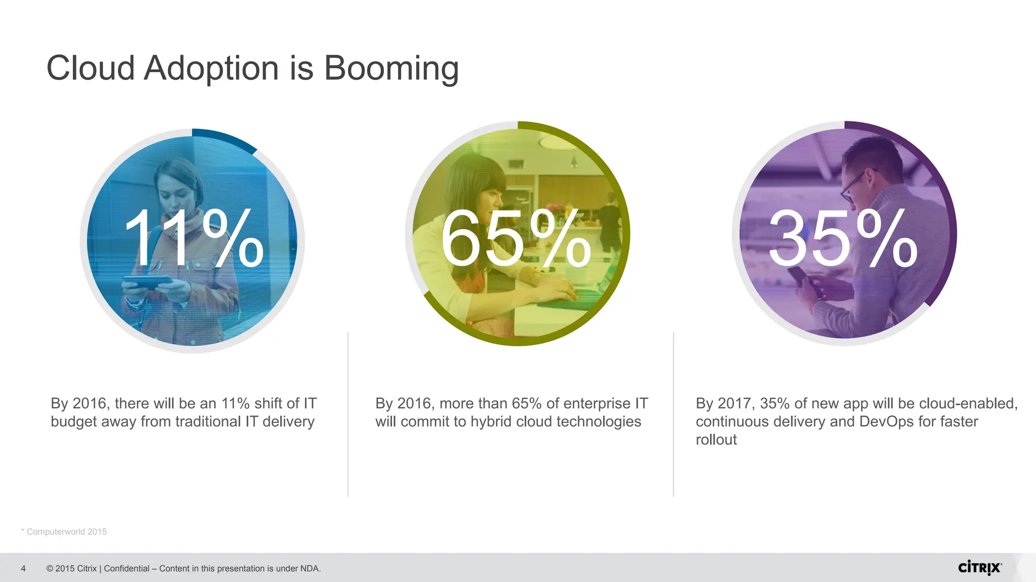 © 2015 Citrix | Confidential – Content in this presentation is under NDA.
Cloud Adoption is Booming
4
* Computerworld 2015
By 2016, there will be an 11% shift of IT
budget away from traditional IT delivery
By 2016, more than 65% of enterprise IT
will commit to hybrid cloud technologies
By 2017, 35% of new app will be cloud-enabled,
continuous delivery and DevOps for faster
rollout
11% 65% 35%
 