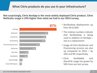1
82016 CITRIX PERFORMANCE MANAGEMENT REPORT
Not surprisingly, Citrix XenApp is the most widely deployed Citrix product. Citrix
NetScaler usage is 19% higher than what we had in our 2014 survey.
6%
7%
19%
21%
38%
47%
60%
62%
67%
Cloud Workspace
Cloud Bridge
XenMobile
ShareFile
XenServer
Provisioning Services
XenDesktop
Storefront
NetScaler
XenApp
 XenDesktop deployments up
from 30 to 60%
 The relative numbers indicate
that XenDesktop is being
used in addition to XenApp –
not as a replacement.
 Usage of Citrix XenServer and
Provisioning services are also
up compared to 2014 – by
10% and 9% respectively.
 Citrix XenMobile and
ShareFile usage has grown by
50% from our last survey.
87%
What Citrix products do you use in your infrastructure?
 