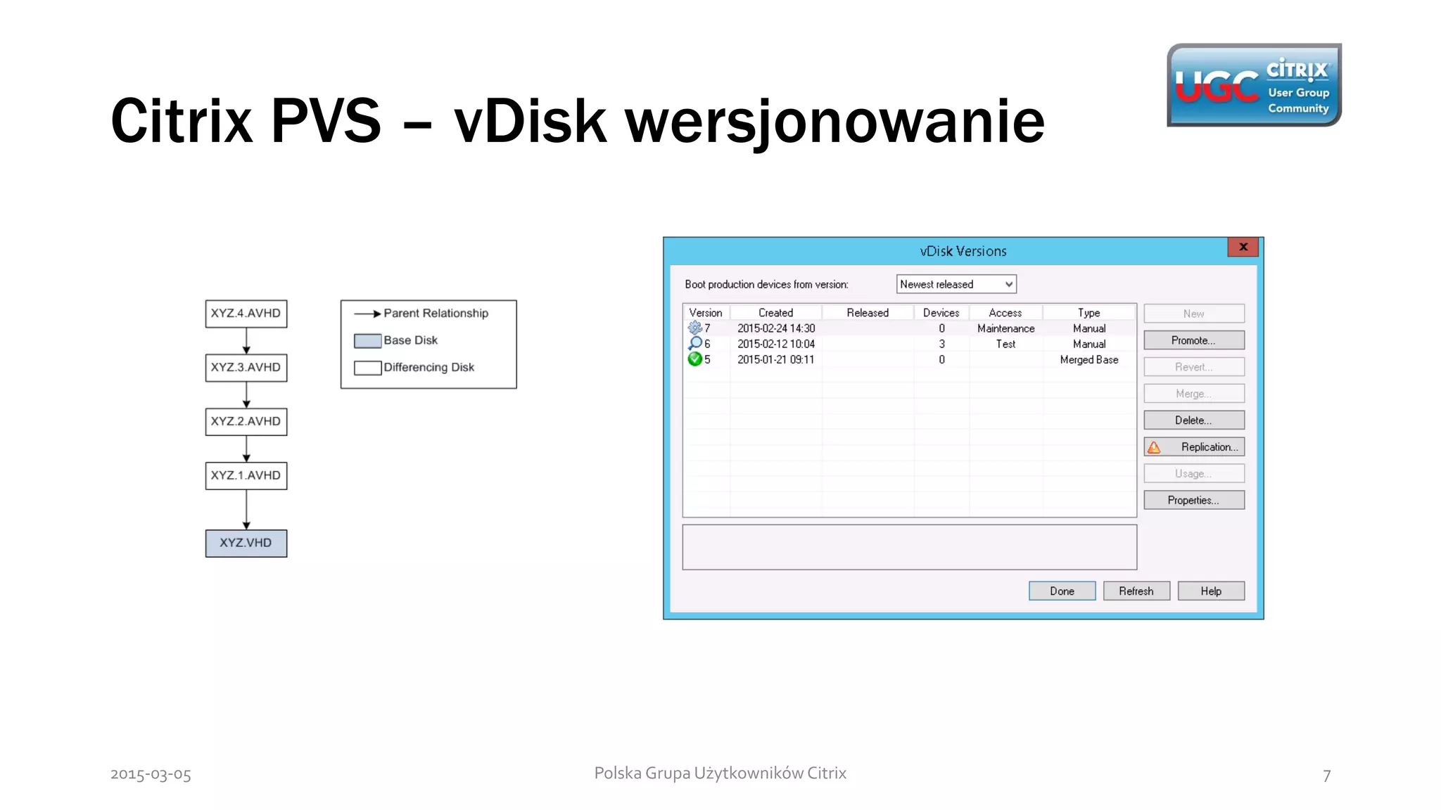 Citrix PVS – vDisk wersjonowanie
Polska Grupa Użytkowników Citrix 72015-03-05
 