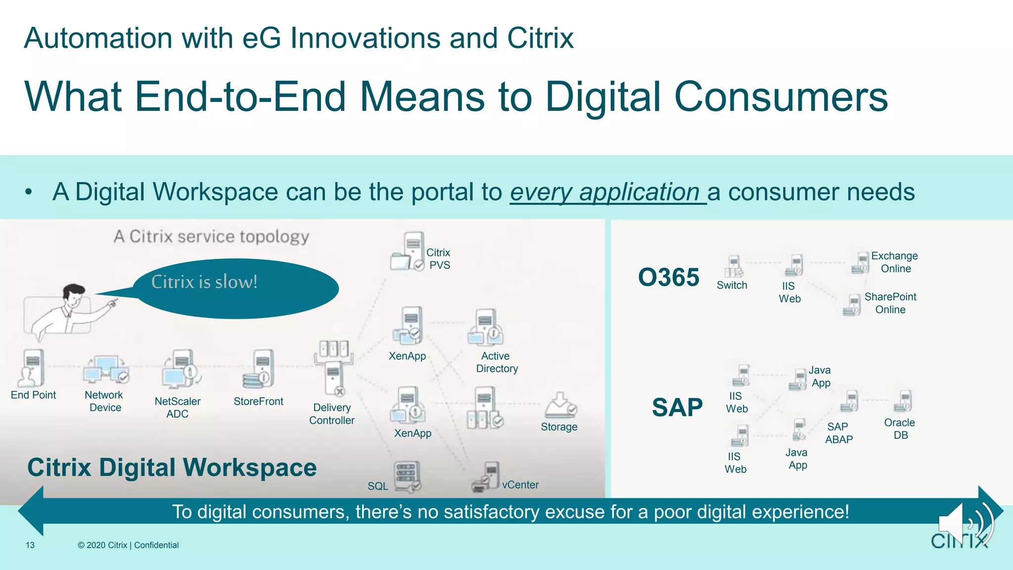 1
• A Digital Workspace can be the portal to every application a consumer needs
Automation with eG Innovations and Citrix
What End-to-End Means to Digital Consumers
© 2020 Citrix | Confidential
13
Switch IIS
Web
Exchange
Online
SharePoint
Online
O365
SAP
IIS
Web
IIS
Web
Java
App
SAP
ABAP
Oracle
DB
Java
App
End Point Network
Device
NetScaler
ADC
StoreFront
Delivery
Controller
XenApp
XenApp
SQL vCenter
Storage
Active
Directory
Citrix
PVS
Citrix Digital Workspace
Citrixis slow!
To digital consumers, there’s no satisfactory excuse for a poor digital experience!
 
