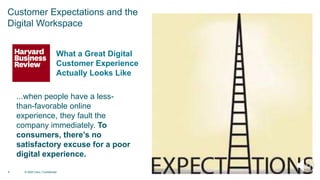6 © 2020 Citrix | Confidential
...when people have a less-
than-favorable online
experience, they fault the
company immediately. To
consumers, there’s no
satisfactory excuse for a poor
digital experience.
What a Great Digital
Customer Experience
Actually Looks Like
Customer Expectations and the
Digital Workspace
 
