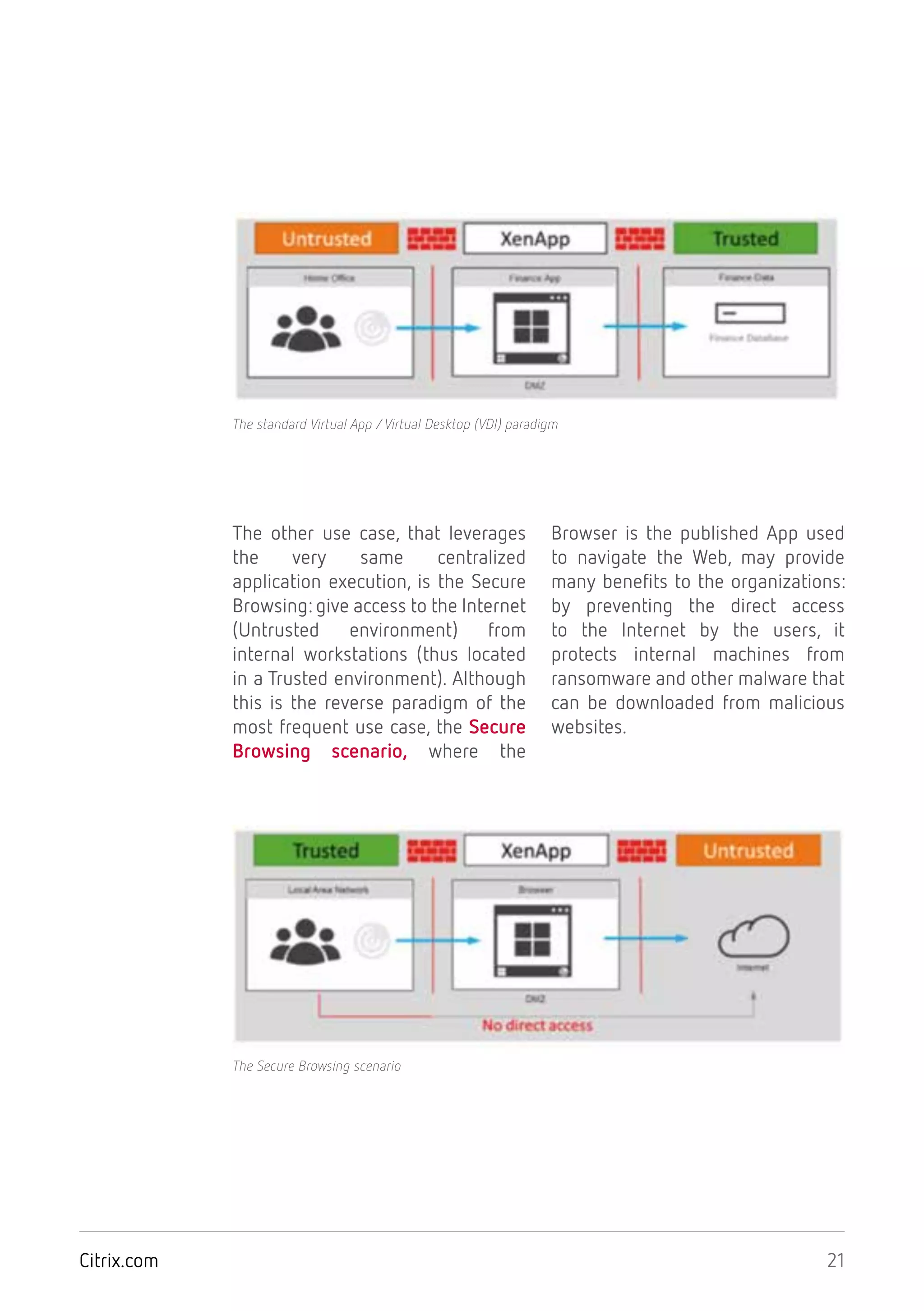 21Citrix.com
The standard Virtual App /Virtual Desktop (VDI) paradigm
The other use case, that leverages
the very same centralized
application execution, is the Secure
Browsing: give access to the Internet
(Untrusted environment) from
internal workstations (thus located
in a Trusted environment). Although
this is the reverse paradigm of the
most frequent use case, the Secure
Browsing scenario, where the
Browser is the published App used
to navigate the Web, may provide
many benefits to the organizations:
by preventing the direct access
to the Internet by the users, it
protects internal machines from
ransomware and other malware that
can be downloaded from malicious
websites.
The Secure Browsing scenario
 