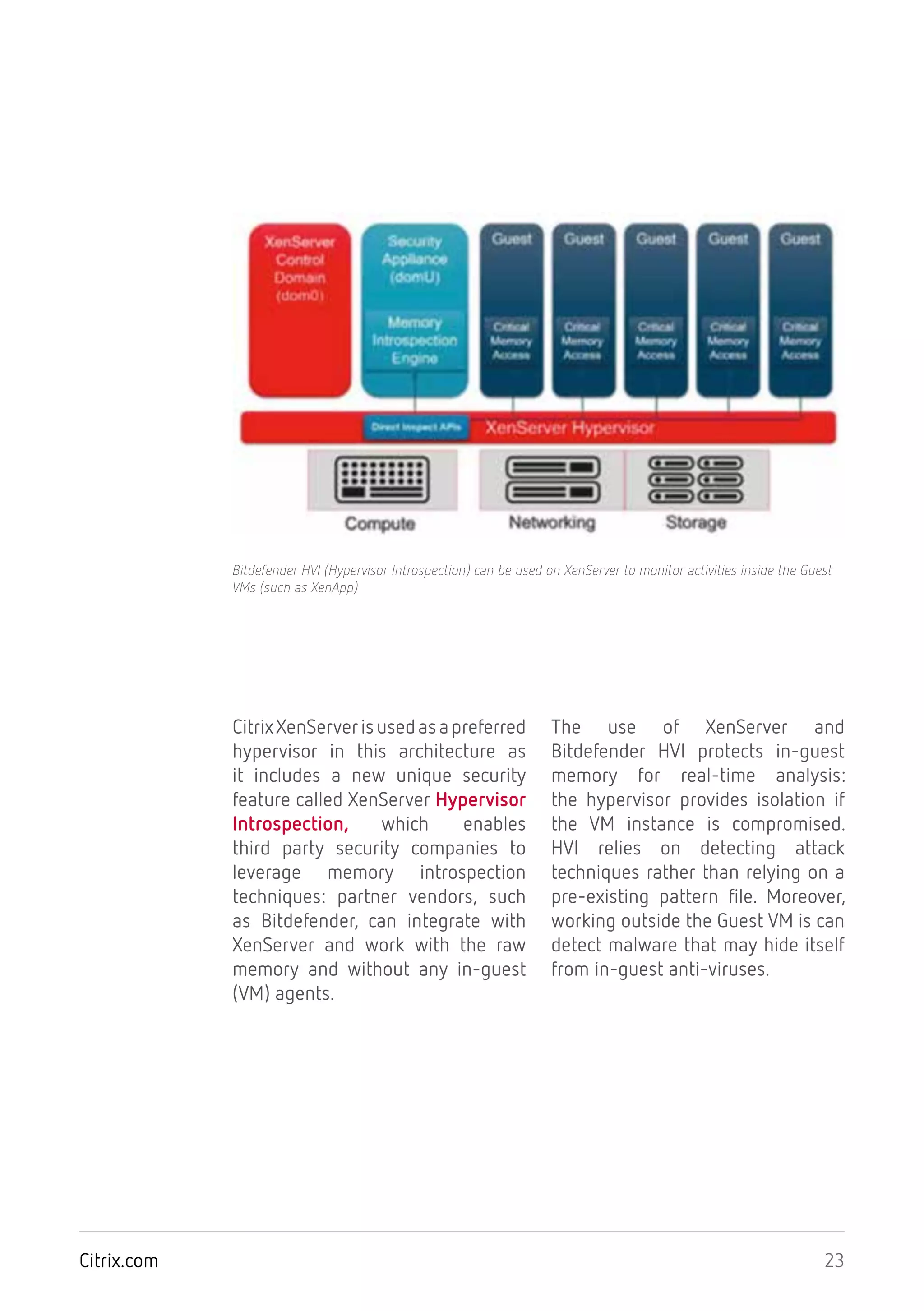 23Citrix.com
Bitdefender HVI (Hypervisor Introspection) can be used on XenServer to monitor activities inside the Guest
VMs (such as XenApp)
CitrixXenServerisusedasapreferred
hypervisor in this architecture as
it includes a new unique security
feature called XenServer Hypervisor
Introspection, which enables
third party security companies to
leverage memory introspection
techniques: partner vendors, such
as Bitdefender, can integrate with
XenServer and work with the raw
memory and without any in-guest
(VM) agents.
The use of XenServer and
Bitdefender HVI protects in-guest
memory for real-time analysis:
the hypervisor provides isolation if
the VM instance is compromised.
HVI relies on detecting attack
techniques rather than relying on a
pre-existing pattern file. Moreover,
working outside the Guest VM is can
detect malware that may hide itself
from in-guest anti-viruses.
 
