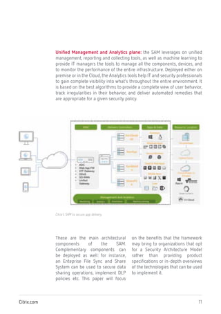 11Citrix.com
Unified Management and Analytics plane: the SAM leverages on unified
management, reporting and collecting tools, as well as machine learning to
provide IT managers the tools to manage all the components, devices, and
to monitor the performance of the entire infrastructure. Deployed either on
premise or in the Cloud, the Analytics tools help IT and security professionals
to gain complete visibility into what’s throughout the entire environment. It
is based on the best algorithms to provide a complete view of user behavior,
track irregularities in their behavior, and deliver automated remedies that
are appropriate for a given security policy.
Citrix’s SAM to secure app delivery
These are the main architectural
components of the SAM.
Complementary components can
be deployed as well: for instance,
an Enteprise File Sync and Share
System can be used to secure data
sharing operations, implement DLP
policies etc. This paper will focus
on the benefits that the framework
may bring to organizations that opt
for a Security Architecture Model
rather than providing product
specifications or in-depth overviews
of the technologies that can be used
to implement it.
 