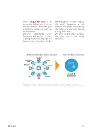 13Citrix.com
What’s unique for Citrix is the
actual data that our tools bring from
the environment. NetScaler gives
visibility into networking levels four
through seven.
ShareFile understands what’s
happening with content – how it
is being downloaded and how it is
being moved. XenMobile, XenApp,
and XenDesktop provides visibility
into what’s happening at the
endpoint, how people are accessing
information, and what tasks they are
actually performing.
Only Citrix has this kind of complete
integration across the entire
workspace.
Citrix’s vision is to collect data from just about every point in the enterprise to provide a complete
360-degree view into the enterprise. This will then allow use to proactively react to any threats as the come.
 