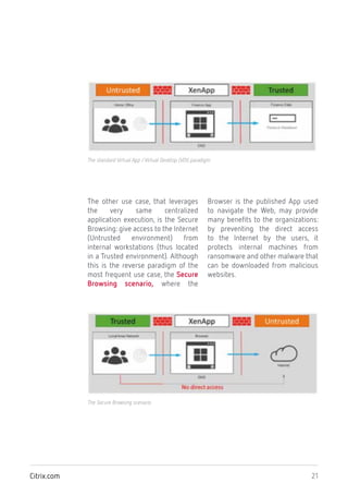 21Citrix.com
The standard Virtual App /Virtual Desktop (VDI) paradigm
The other use case, that leverages
the very same centralized
application execution, is the Secure
Browsing: give access to the Internet
(Untrusted environment) from
internal workstations (thus located
in a Trusted environment). Although
this is the reverse paradigm of the
most frequent use case, the Secure
Browsing scenario, where the
Browser is the published App used
to navigate the Web, may provide
many benefits to the organizations:
by preventing the direct access
to the Internet by the users, it
protects internal machines from
ransomware and other malware that
can be downloaded from malicious
websites.
The Secure Browsing scenario
 