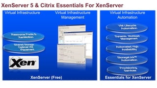 Hosting Applications and DesktopsSuperior user experience